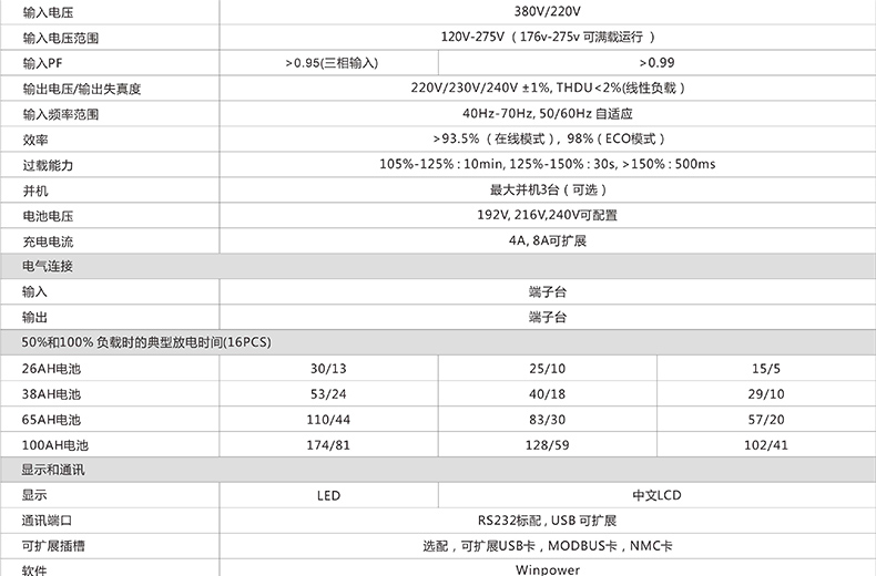 山特3C10KS 10KVA 9000W三進(jìn)單出主機(jī)需外接蓄電池UPS不間斷電源 山特UPS電源,C10KS,山特C10KS,山特電源C10KS,山特UPS不間斷電源