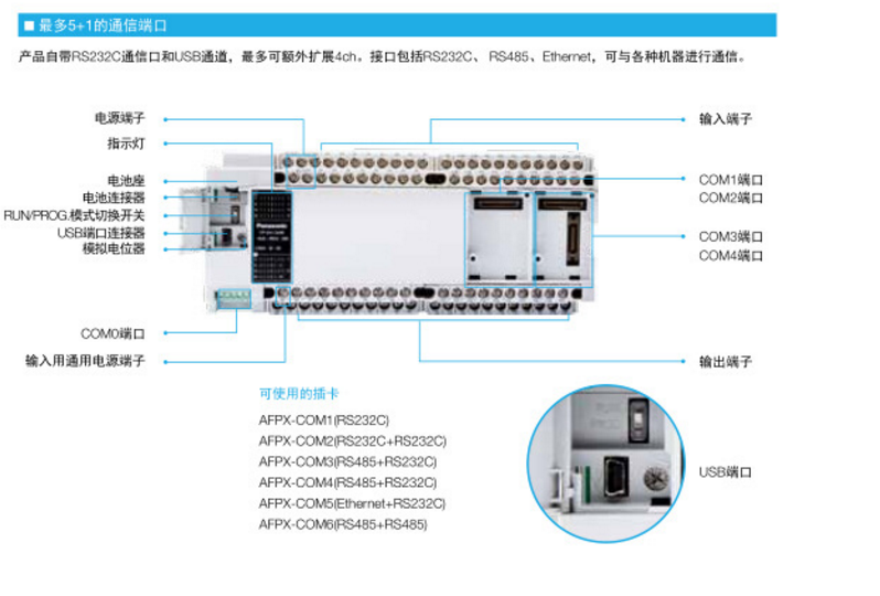 现货一级代理松下PLC AFPXHC60T编程控制器6轴脉冲输出松下PLC 松下PLC,AFPXHC60T,松下编程控制器