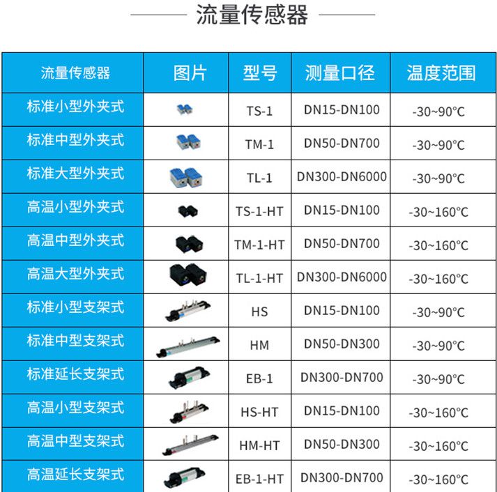 超声波流量传感器供应商 超声波流量传感器价格,超声波流量传感器厂家,超声波流量传感器型号