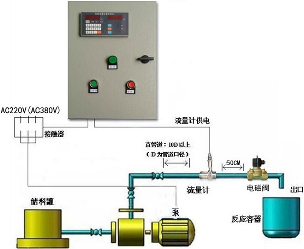 液体流量定量控制器系统生产商 液体流量定量控制器系统价格,液体流量定量控制器系统厂家,液体流量定量控制器系统型号