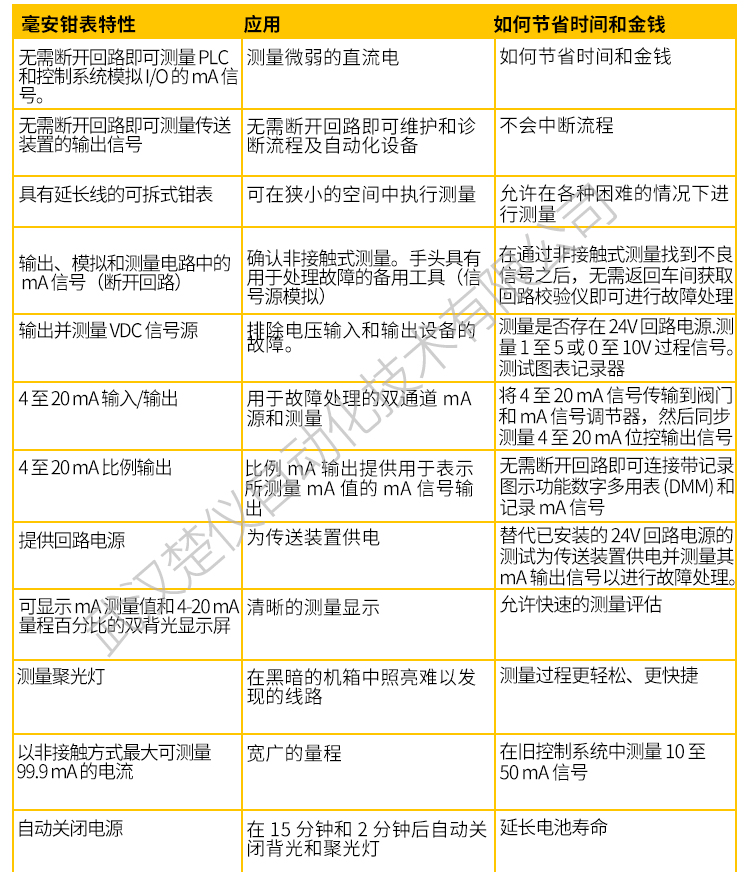 FLUKE美国福禄克 钳形表 F773 FLUKE 毫安过程钳型电流表正品低价 美国福禄克,福禄克校验仪,福禄克F773