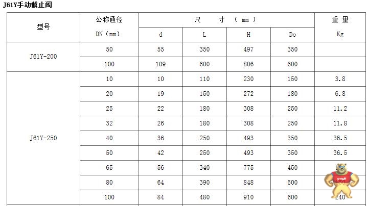 高温高压焊接截止阀 高温高压焊接截止阀,Z961Y焊接截止阀,高温高压截止阀,焊接截止阀,Z961Y闸阀