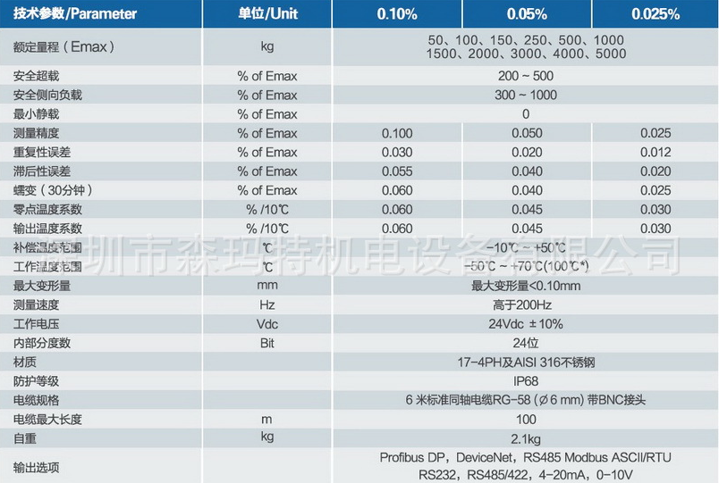 丹麦Eilersen数字式称重传感器MD系 称重传感器,丹麦Eilersen,MD系列 举报