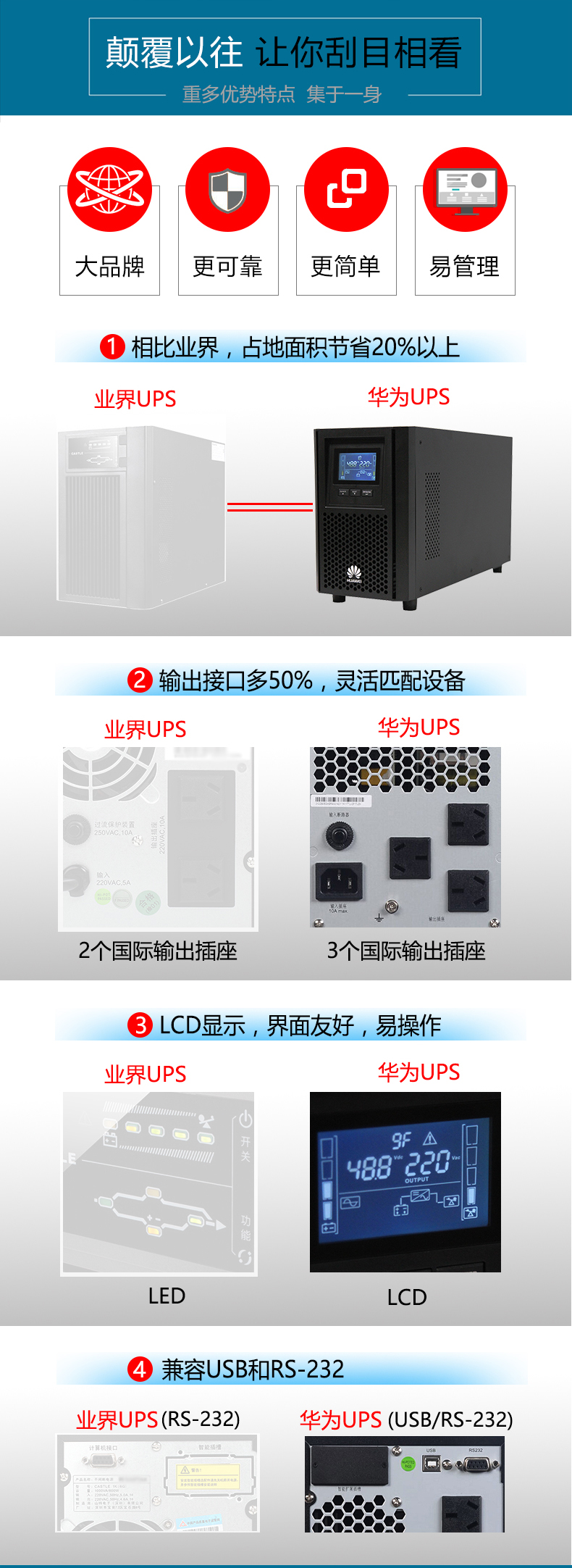 Huawei/华为不间断电源UPS2000-A-3kTTL/2400W 外接96V电池延时 华为UPS电源,华为UPS不间断电源,华为电源,华为2000-A-3KTTL