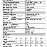 全新原装荣威RonwayRWM1-DC24V-ZS 两常开两常闭 5A 八脚继电器全新原装荣威RonwayRWM1-DC