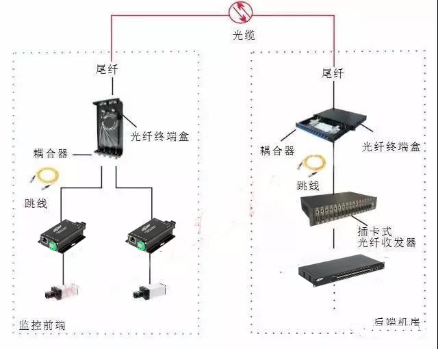 【昌泽通信主营】光纤终端盒 OTB终端盒 光纤终端盒,光缆终端盒,OTB终端盒,24芯终端盒,24芯抽拉式终端盒