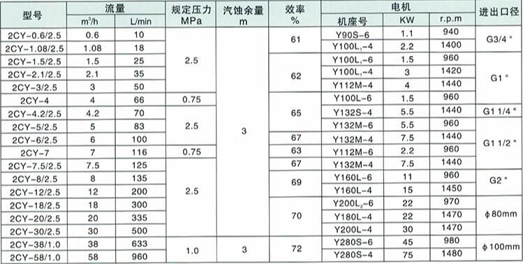 强亨2CY-2/1.45船用齿轮泵泵头价格 齿轮泵,润滑油泵,增压泵,输送泵