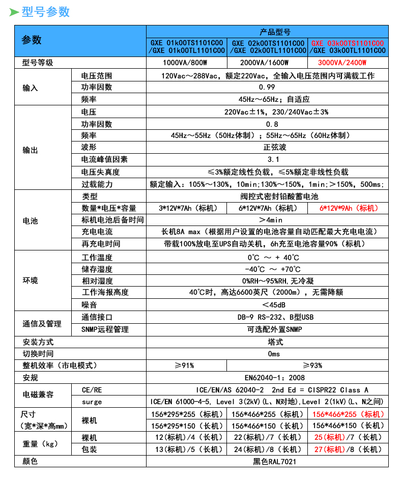 艾默生GXE03k00TS1101C00醫(yī)療設(shè)備UPS后備電源3KVA 2400W機(jī)房電腦 艾默生UPS電源,艾默生UPS不間斷電源,維諦UPS電源,維諦技術(shù)