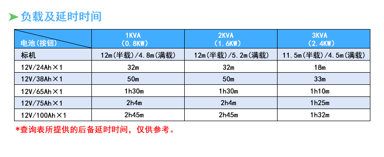 艾默生GXE03k00TS1101C00醫(yī)療設(shè)備UPS后備電源3KVA 2400W機(jī)房電腦 艾默生UPS電源,艾默生UPS不間斷電源,維諦UPS電源,維諦技術(shù)