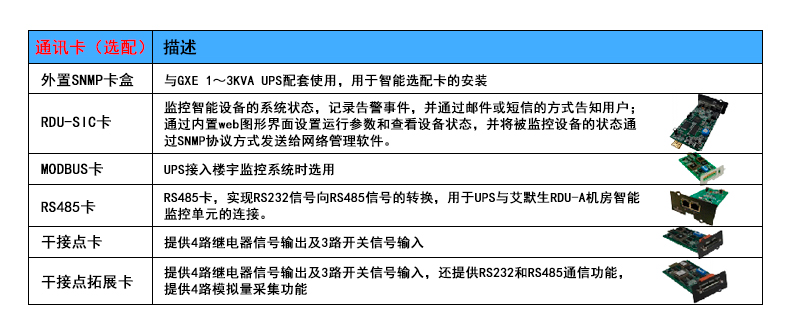 艾默生GXE03k00TS1101C00醫(yī)療設(shè)備UPS后備電源3KVA 2400W機(jī)房電腦 艾默生UPS電源,艾默生UPS不間斷電源,維諦UPS電源,維諦技術(shù)