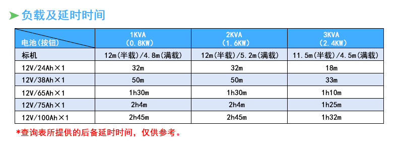 維諦VERTIV艾默生3KVA GXE03K00TL1101C00在線式UPS長延時 艾默生UPS電源,艾默生UPS不間斷電源,艾默生電源,維諦技術,維諦UPS電源
