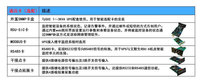 維諦VERTIV艾默生3KVA GXE03K00TL1101C00在線式UPS長延時 艾默生UPS電源,艾默生UPS不間斷電源,艾默生電源,維諦技術,維諦UPS電源