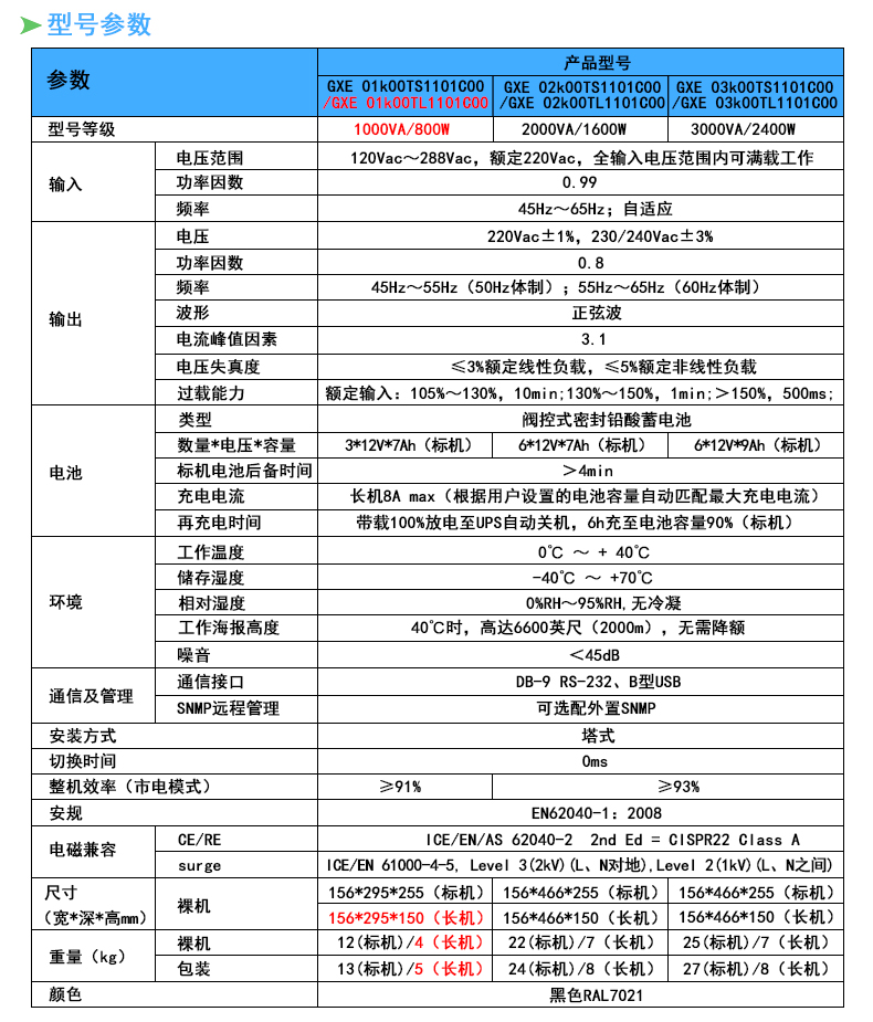 艾默生UPS电源1KVA GXE01K00TL1101C00 800W在线式外接电池 艾默生UPS电源,艾默生UPS不间断电源,艾默生电源,维谛技术,维谛UPS电源