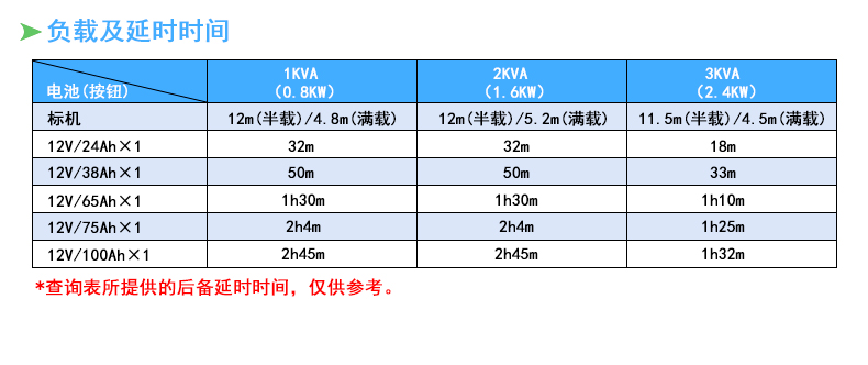 艾默生UPS电源1KVA GXE01K00TL1101C00 800W在线式外接电池 艾默生UPS电源,艾默生UPS不间断电源,艾默生电源,维谛技术,维谛UPS电源