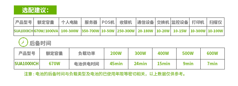 施耐德APCUPS电源SUA1000UXICH/1000VA/800W/长延时主机需外接蓄电池/APCUPS不间断电源 APCUPS电源,apcups,施耐德UPS电源