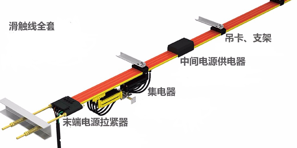 厂家直销集电器 安全滑线 WYHX-4系列滑触线 安全无接缝滑线 