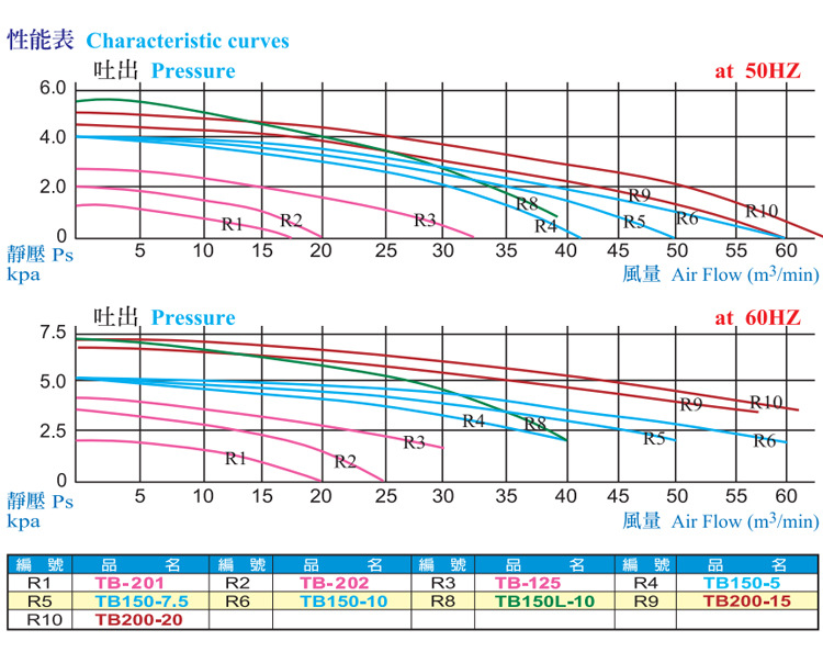 9570224884_1876355746.jpg 糊箱机配套全风中压风机 透浦式中压风机,中压风机,全风风机,吸风风机