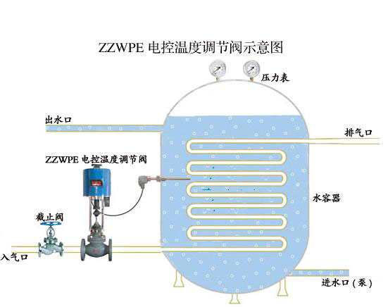 ZZWPE自力式电控温度调节阀 温度调节阀,电控温度调节阀,自力式温度调节阀,自力式调节阀,ZZWPE
