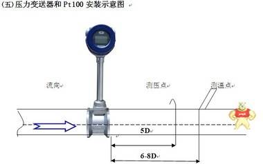 AK-LUGB蒸汽管道流量计 AK-LUGB蒸汽管道流量计厂家,AK-LUGB蒸汽管道流量计型号,AK-LUGB蒸汽管道流量计选型