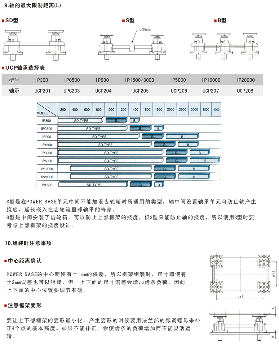 齿轮齿条升降机 升降机,齿轮齿条升降机