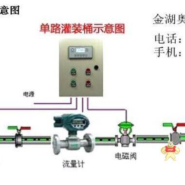 成套定量控制仪流量计厂家生产 成套定量控制仪流量计价格,成套定量控制仪流量计厂家,成套定量控制仪流量计型号