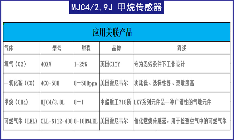 【中船重工718所】MJC4/3.0L矿用甲烷CH4气体传感器 3V 150mA 甲烷传感器,3V 150mA,矿用