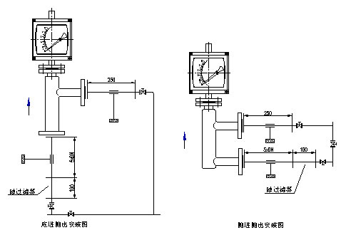 金属管浮子流量计生产商 金属管浮子流量计价格,金属管浮子流量计厂家,金属管浮子流量计型号