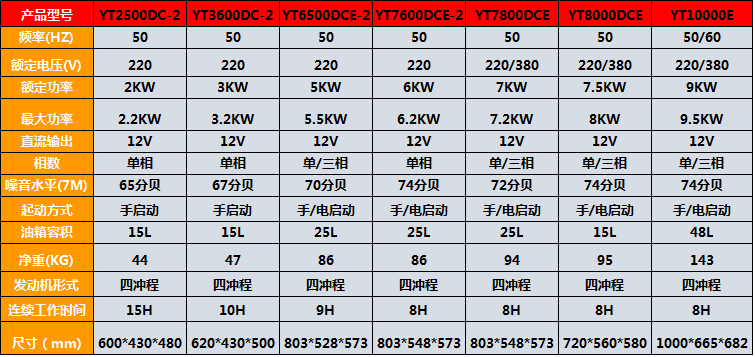伊藤动力1KW/2KW/3KW/5KW/6KW/7KW/8KW/9KW/10KW移动便携式小型汽油发电机 汽油发电机,发电机,小型汽油发电机