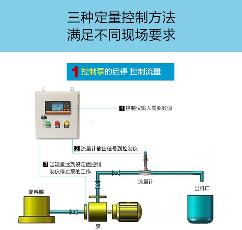 成套定量控制仪流量计原理 成套定量控制仪价格,成套定量控制仪厂家,成套定量控制仪型号