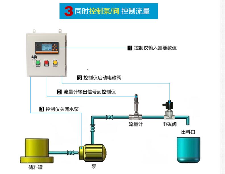 成套定量控制仪流量计原理 成套定量控制仪价格,成套定量控制仪厂家,成套定量控制仪型号