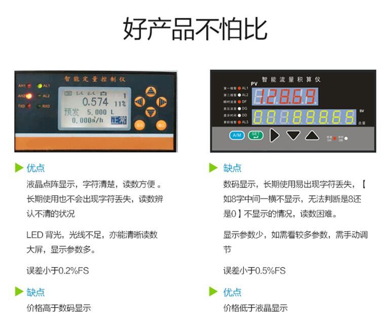 成套定量控制仪流量计原理 成套定量控制仪价格,成套定量控制仪厂家,成套定量控制仪型号