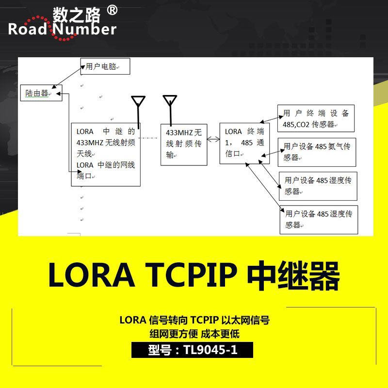 LORA扩频433M无线数传电台 RS232/485转LoRa无线通信终端设备 