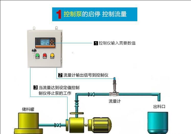 液体流量定量控制系统 液体流量定量控制系统价格,液体流量定量控制系统厂家,液体流量定量控制系统型号