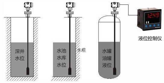 投入式硫酸液位计供应 投入式硫酸液位计价格,投入式硫酸液位计厂家,投入式硫酸液位计型号