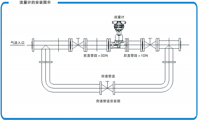 铝厂天然气锅炉流量计 铝厂天然气锅炉流量计价格,铝厂天然气锅炉流量计厂家,铝厂天然气锅炉流量计型号