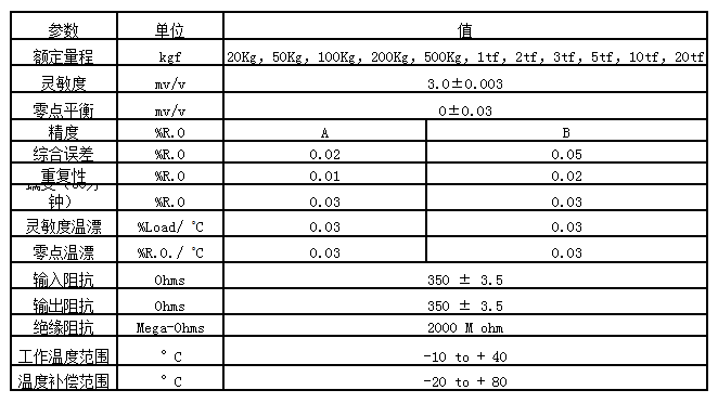 韩国CAS凯士CC-1tf,CC-2tf,CC-3tf柱式称重传感器 CC-1tf,CC-2tf,CC-3tf