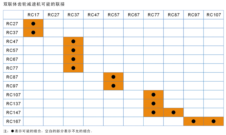 RC167紫光硬齿面减速机 紫光电机,中研紫光电机,清华紫光减速机,紫光硬齿面减速机,紫光齿轮减速机