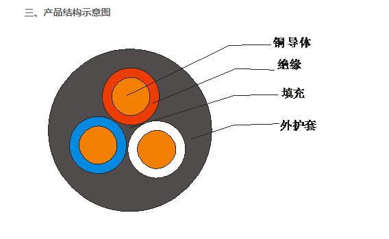 煤矿橡套电缆MY MCPT采煤机电缆煤安查询 