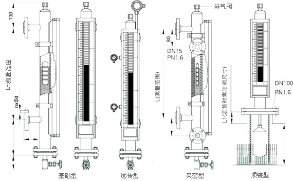 甲醛液位计厂家直销 甲醛液位计价格,甲醛液位计厂家,甲醛液位计型号