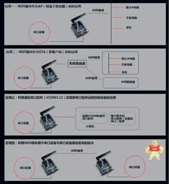 RS232轉無線WIFI轉換器 無線網卡AP STATION虛擬串口透明轉輸網關 