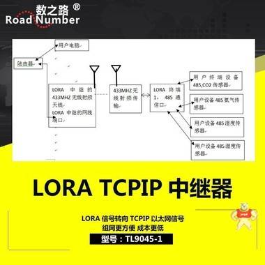 LoRa中继器 TCPIP转lora无线信号数传 LoRa集中器无线网关集线器 