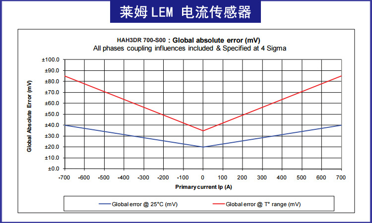 【莱姆LEM】HAH3DR 900-S00 电流传感器 三通道 霍尔传感器 900A 