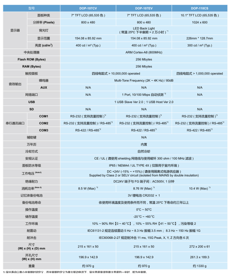 10寸台达人机界面DOP-B10S411人机界面DOP-B10S615触摸屏DOP-110CS DOP-B10S411,台达10寸触摸屏,台达触摸屏,10寸触摸屏