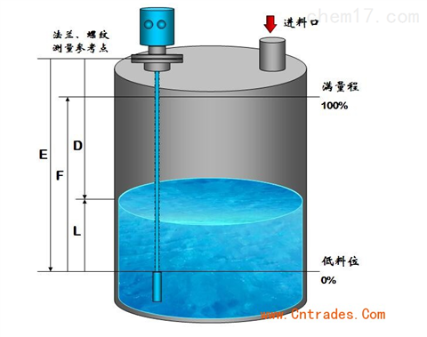 苯乙烯储罐液位计选型 苯乙烯储罐液位计价格,苯乙烯储罐液位计厂家,苯乙烯储罐液位计型号