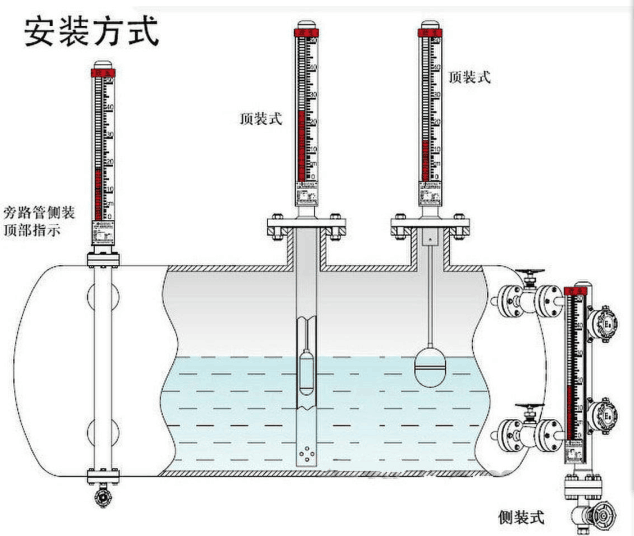 蒸汽锅炉液位计原理 蒸汽锅炉液位计价格,蒸汽锅炉液位计厂家,蒸汽锅炉液位计型号