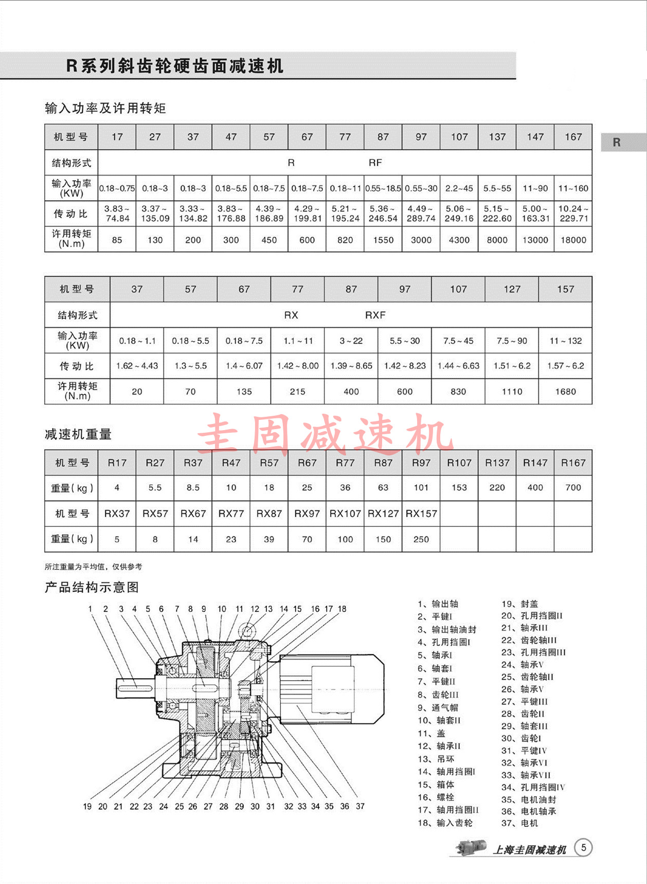 上海圭固R147减速机、R147齿轮减速机、R147减速机3D模型、R147减速机厂家直供 R147减速机,R147齿轮减速机,减速机R147,R147减速器,R147减速电机