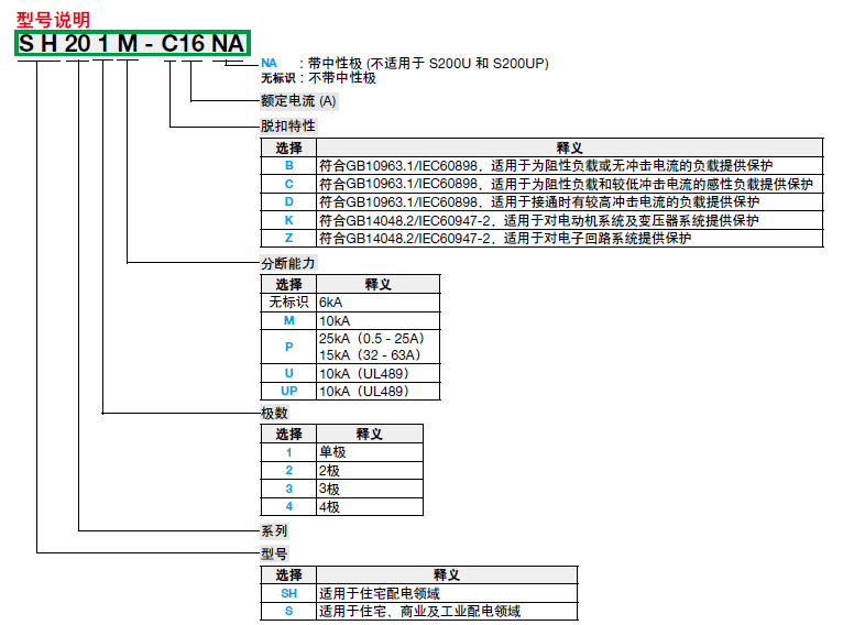 【ABB微型断路器】S204-K40; 10115670 ABB,微型断路器,S204-K40,厦门