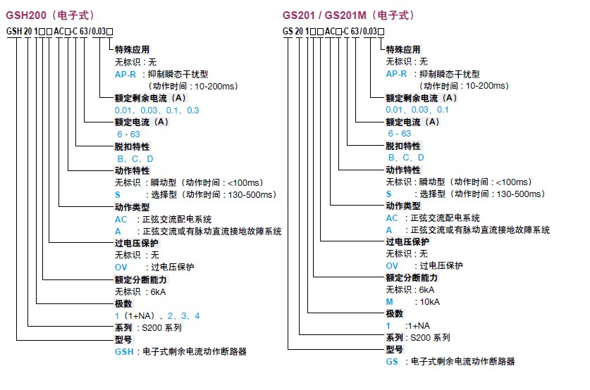 【ABB漏电保护器】GSH201 A-C10/0.03 AP-R;10105255 ABB,漏电保护器,GSH201 A-C10/0.03,厦门