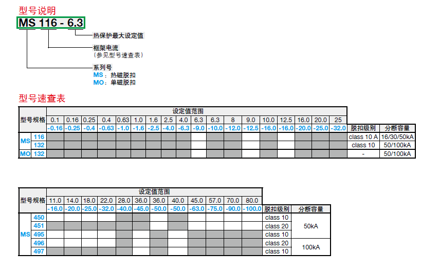 ABB电动机保护用断路器 MO132-1.6 代理商原装现货 ABB,电动机起动器,MO132-1.6,厦门