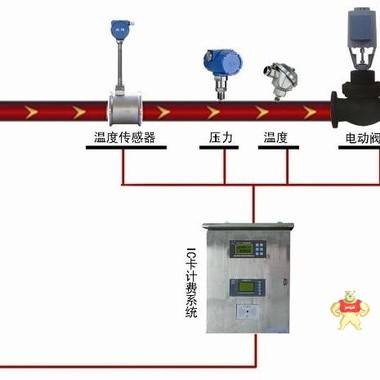 蒸汽预付费流量计生产商 蒸汽预付费流量计价格,蒸汽预付费流量计厂家,蒸汽预付费流量计型号